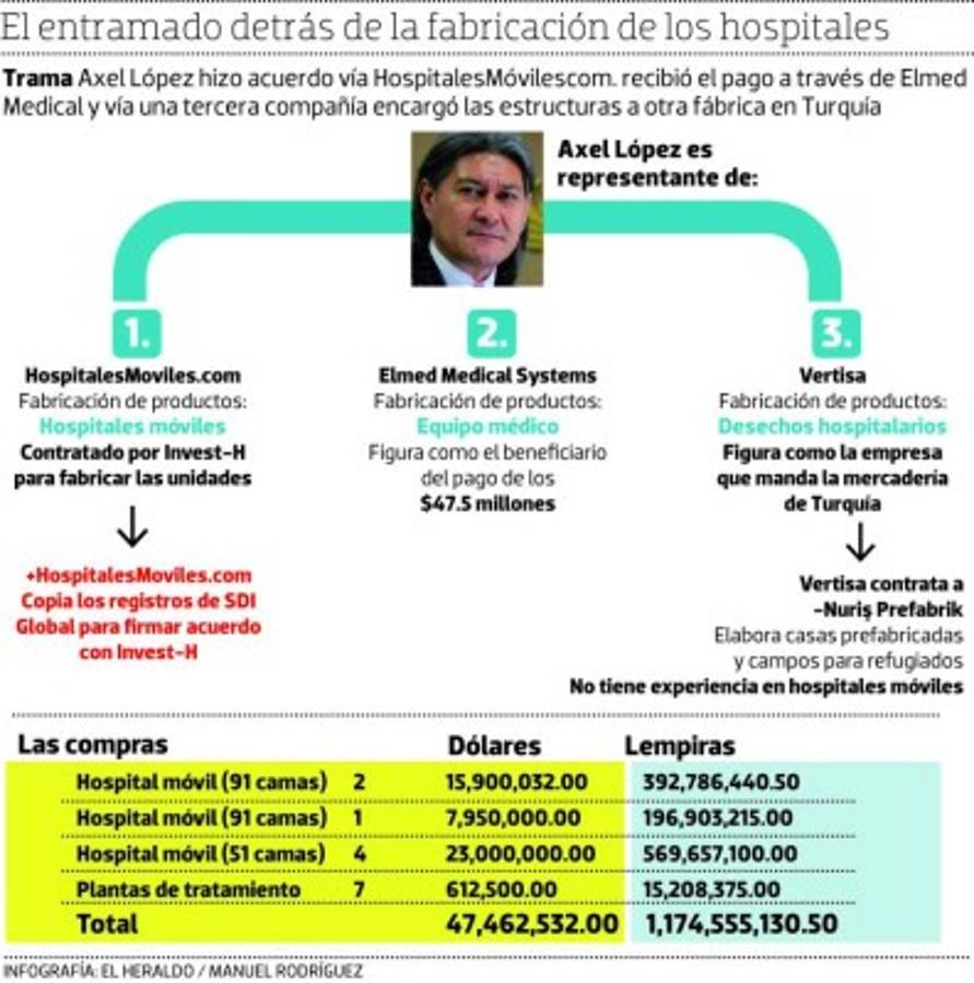 Hallamos la fábrica en Turquía: no tiene experiencia en hospitales móviles