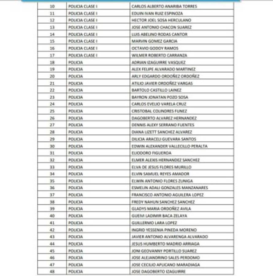 Honduras: Remezón en Policía Nacional con cancelación de 815 oficiales más