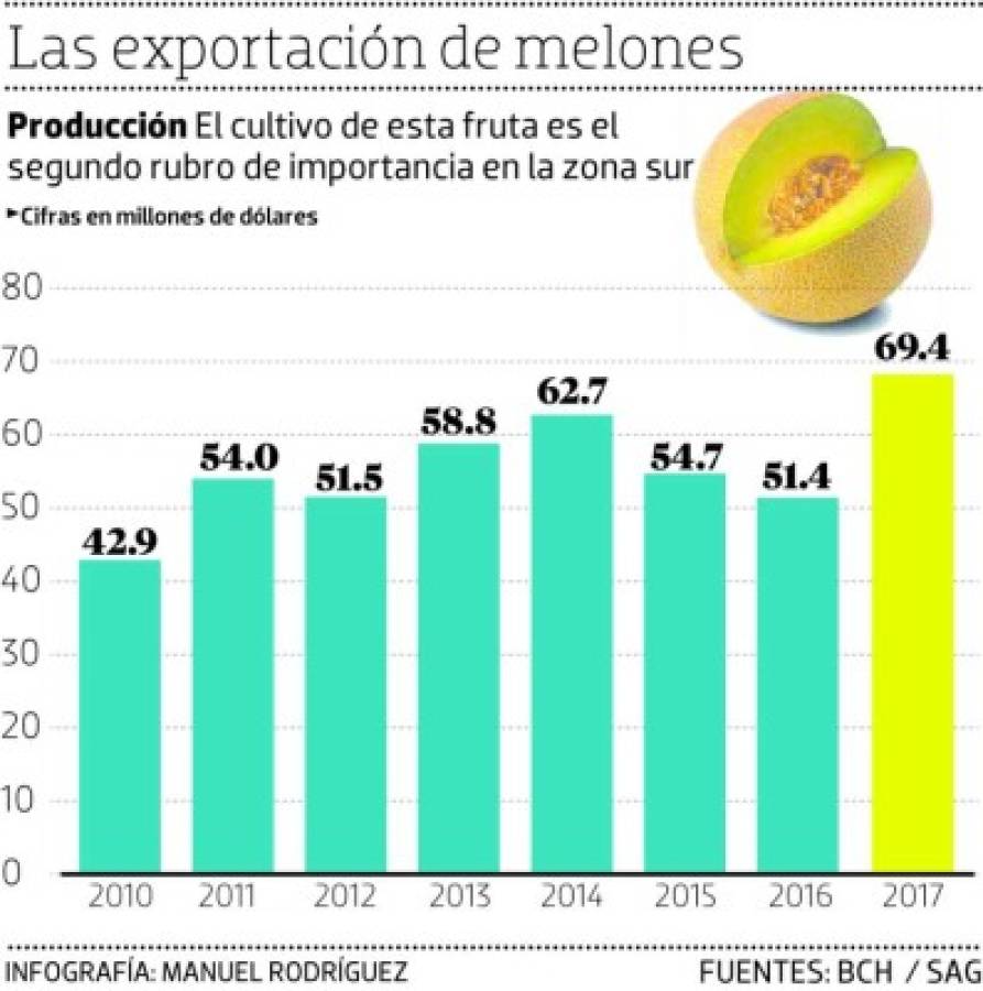 Foto: El Heraldo