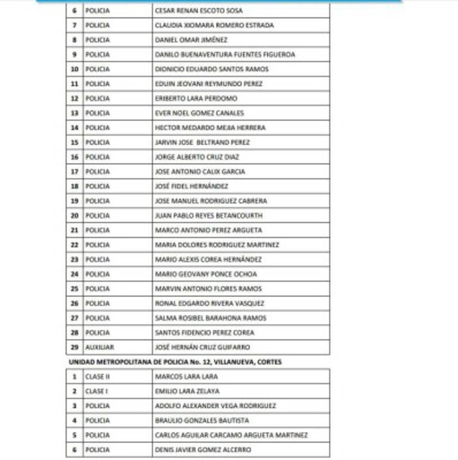Honduras: Remezón en Policía Nacional con cancelación de 815 oficiales más