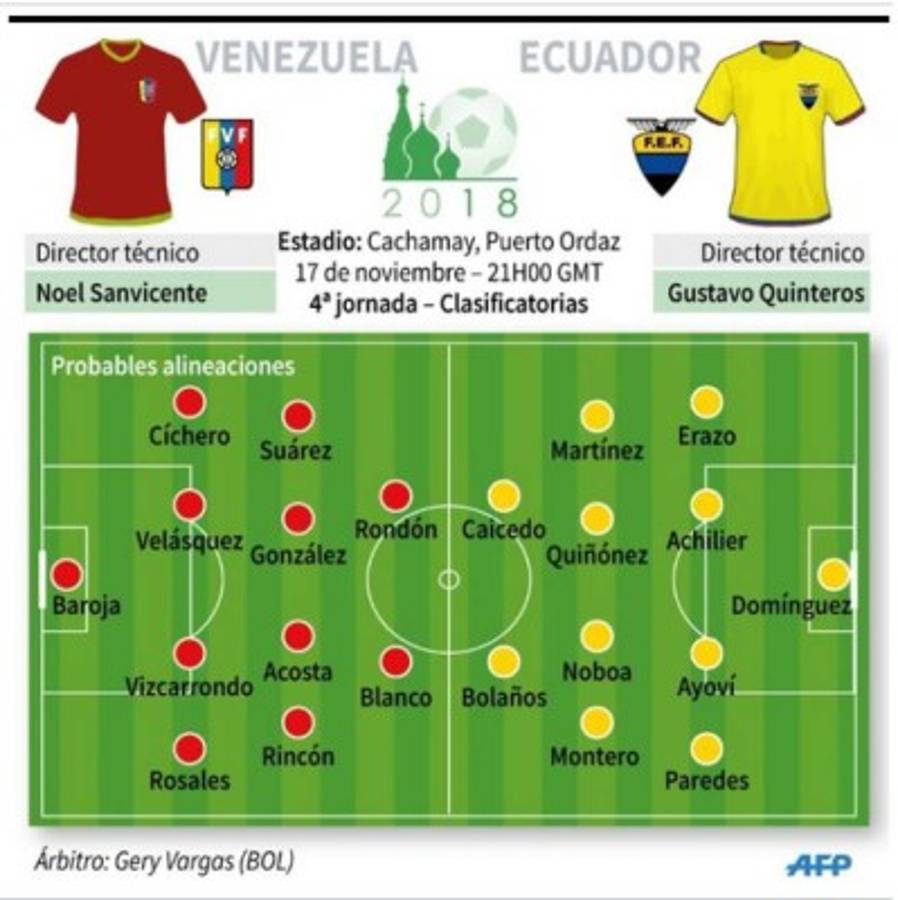 Ecuador gana en Venezuela y se poner líder absoluto de la eliminatoria en el sur