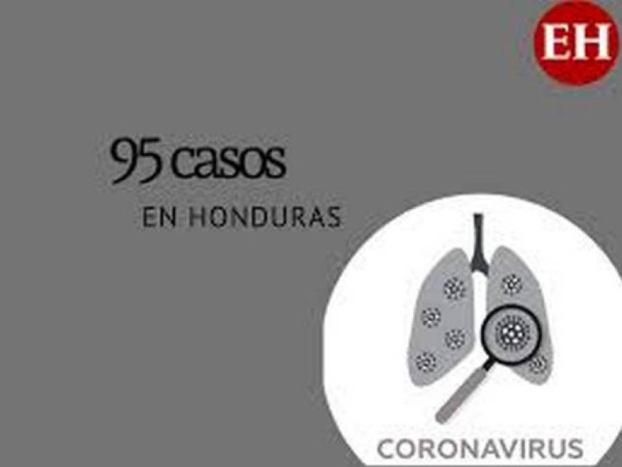 Coronavirus en Honduras: Lo que debe saber hasta este sábado 28 de marzo