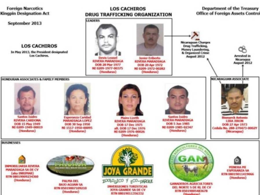 FOTOS: Los 10 datos que debes conocer de Los Cachiros, el clan de narcotráfico en Honduras