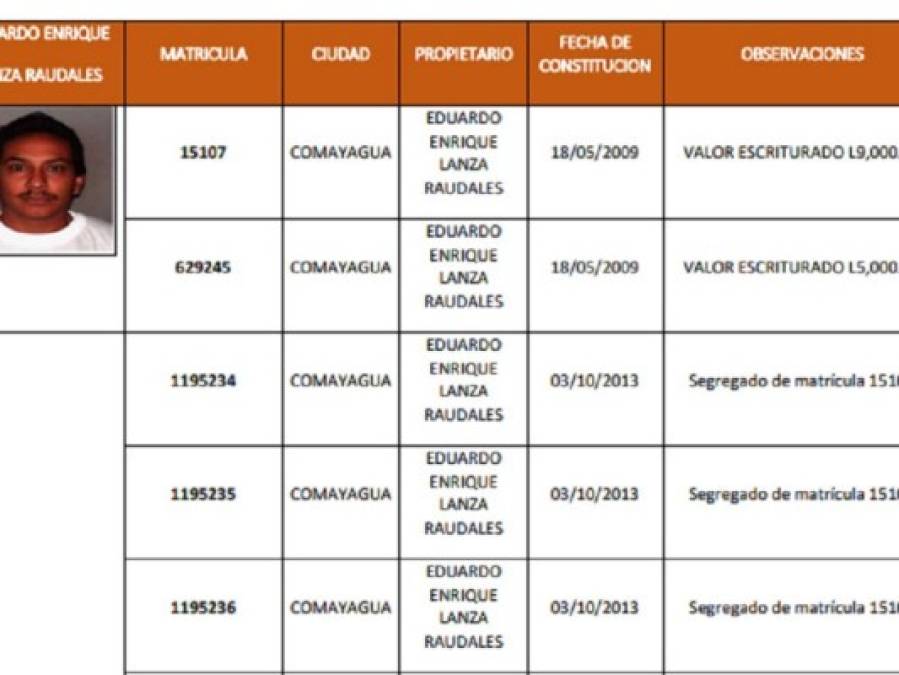 Caso Pandora: Listado de bienes que la Maccih solicita pasen al Estado