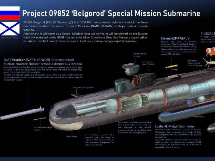 Imponente y mortal: Así es el “Arma del Apocalipsis”, el poderoso submarino ruso que pone en alerta a la OTAN