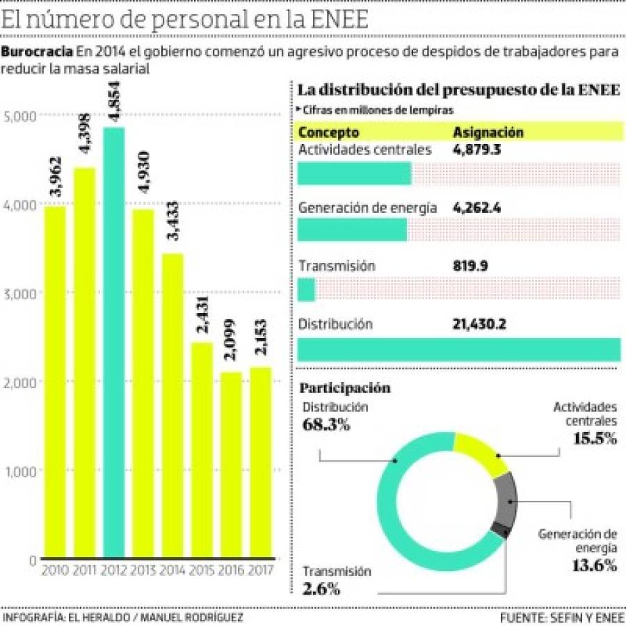 Foto: El Heraldo