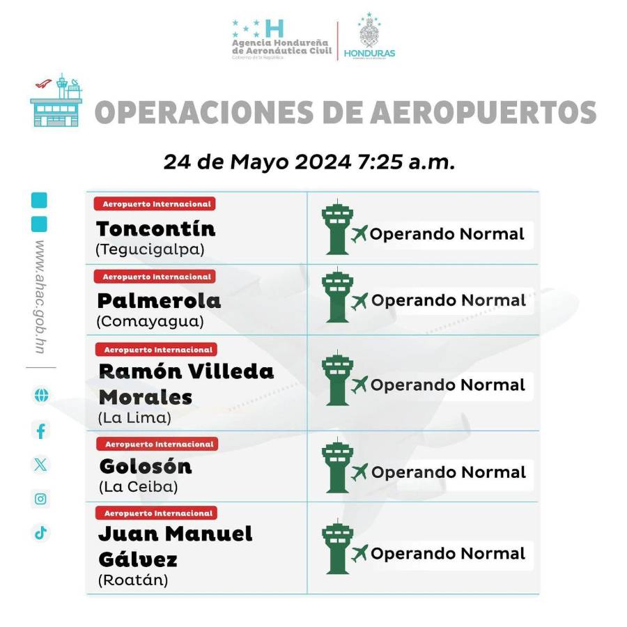 ¿Qué aeropuertos están operando hoy viernes 24 de mayo en Honduras?