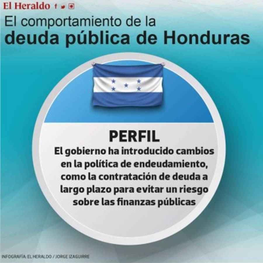 Foto: El Heraldo