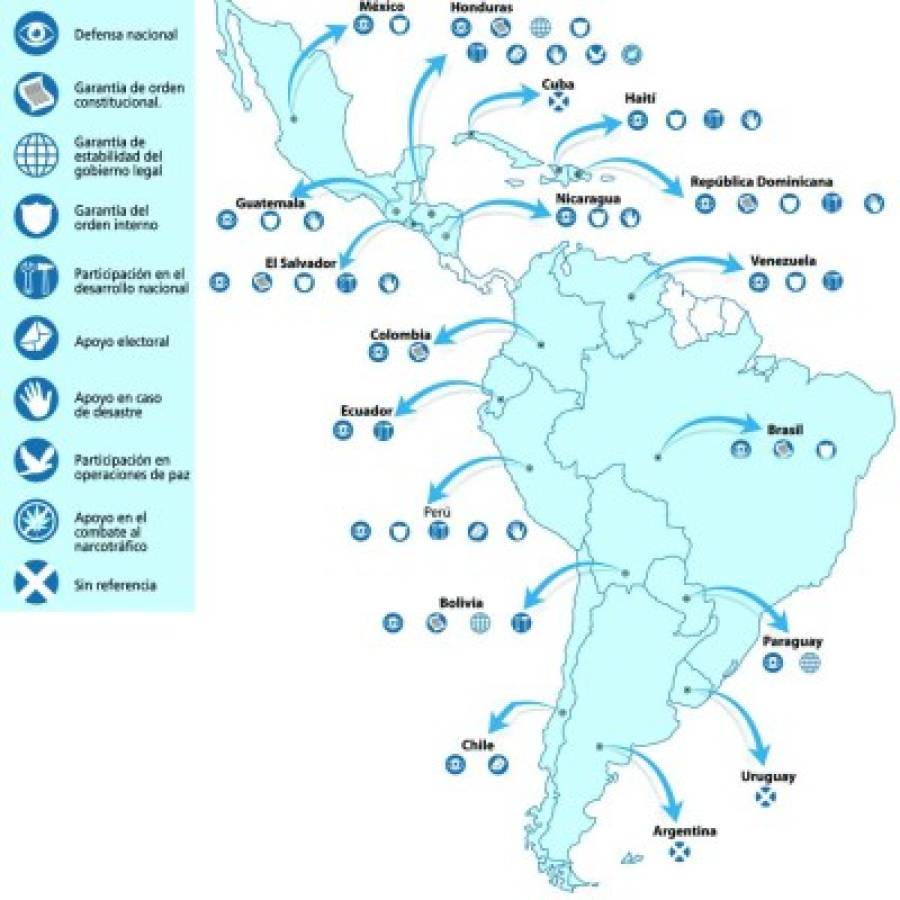 FFAA de Honduras tiene las mayores asignaciones constitucionales de AL