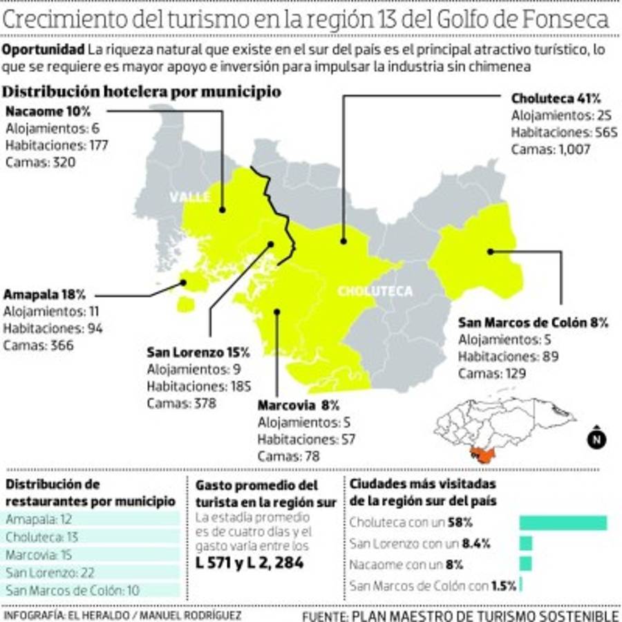 Foto: El Heraldo