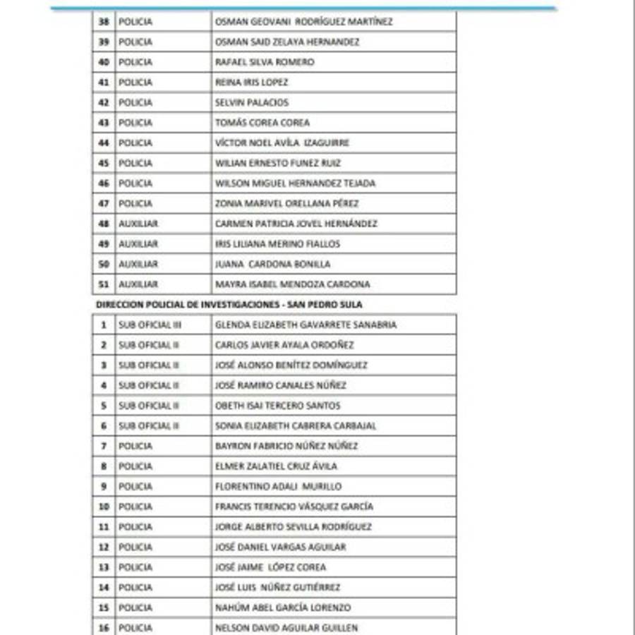 Honduras: Remezón en Policía Nacional con cancelación de 815 oficiales más