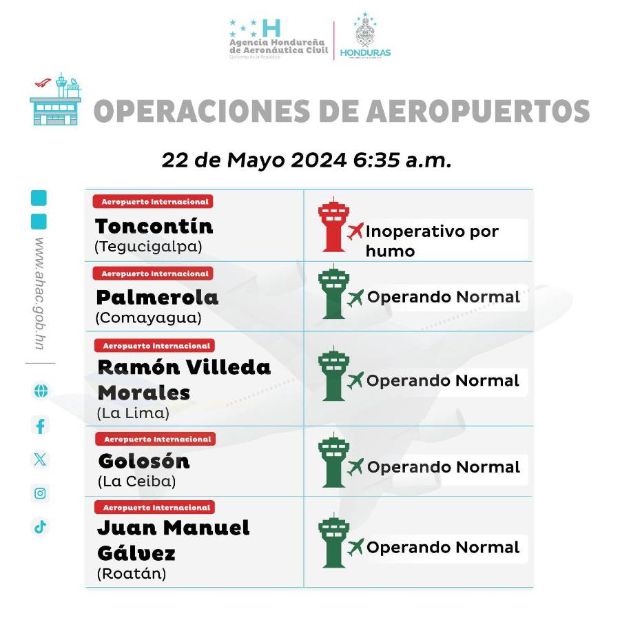 Aeropuertos que estarán operando este miércoles 22 de mayo en Honduras.