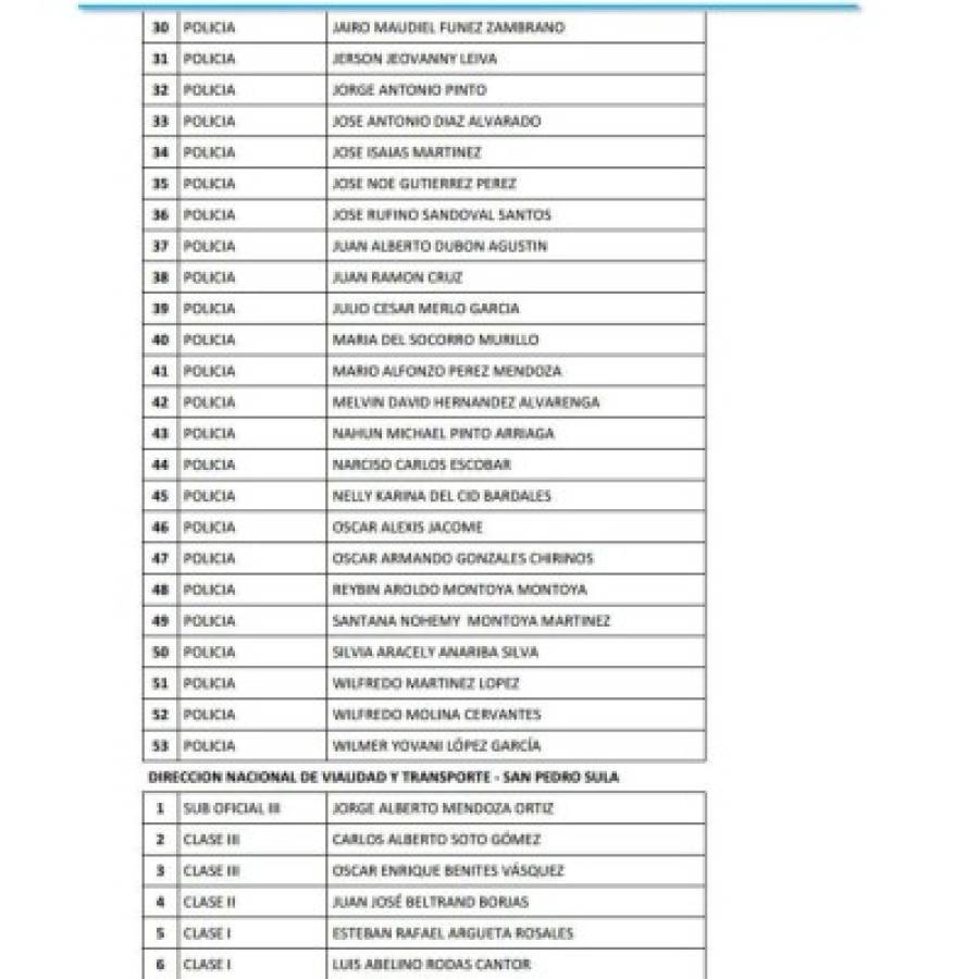 Honduras: Remezón en Policía Nacional con cancelación de 815 oficiales más