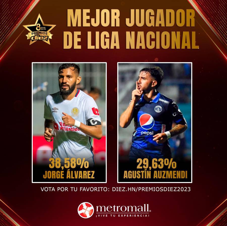 Jorge Álvarez y Agustín Auzmendi mantienen su contienda en la lucha por convertirse en el Mejor Jugador de la Liga Nacional en el 2023.