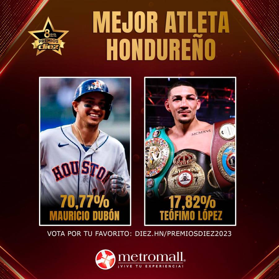 Mauricio Dubón está avasallando a Teófimo López por la carrera del Mejor Atleta Masculino del 2023.