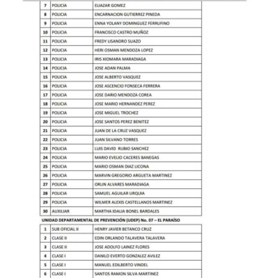 Honduras: Remezón en Policía Nacional con cancelación de 815 oficiales más