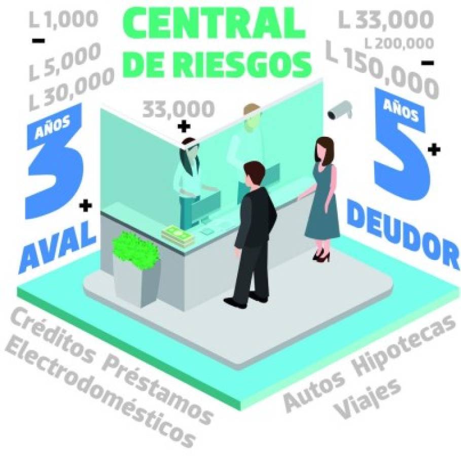 ¿Cuánto tiempo permanece en la central de riesgos?