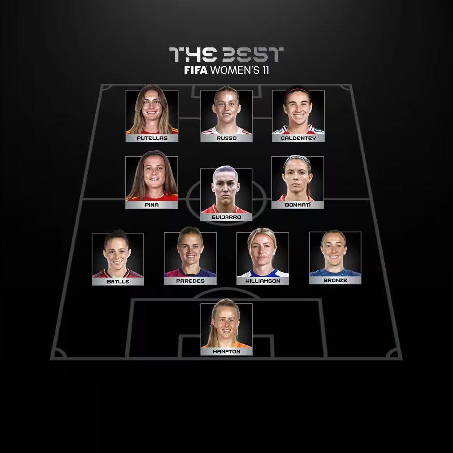 Premios The Best 2025: Todos los ganadores del trofeo de la FIFA