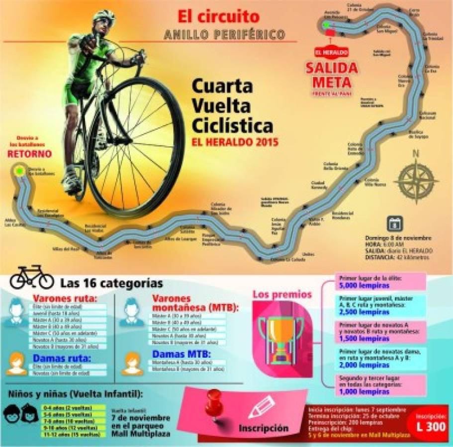 La ruta de la gloria y premios...