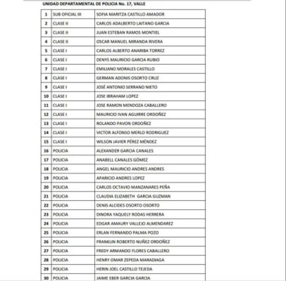 Honduras: Remezón en Policía Nacional con cancelación de 815 oficiales más