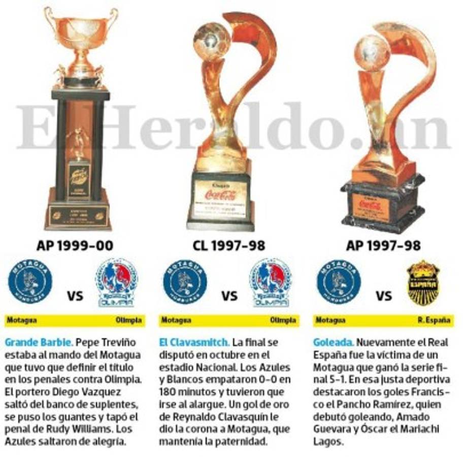 EL HERALDO en exclusiva: en el salón de la fama del Ciclón