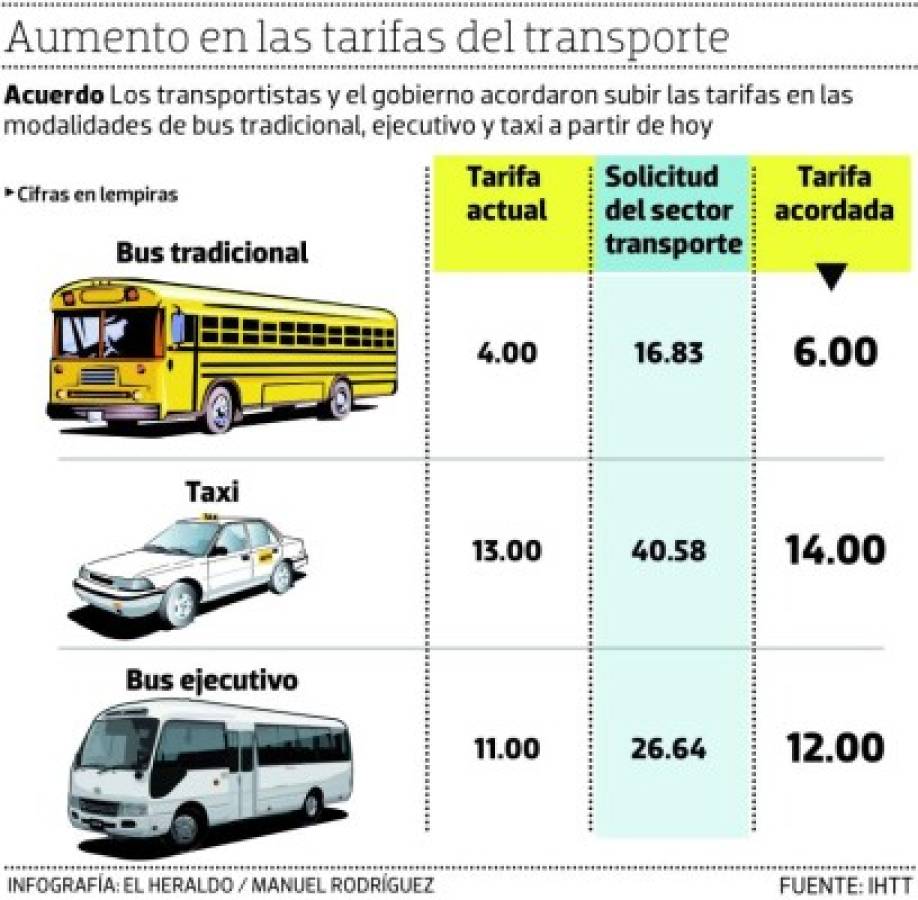 Foto: El Heraldo