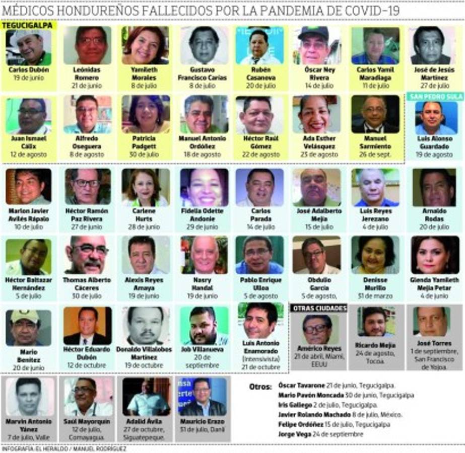 EL HERALDO recopiló los rostros de los héroes de bata blanca caídos en la primera línea.