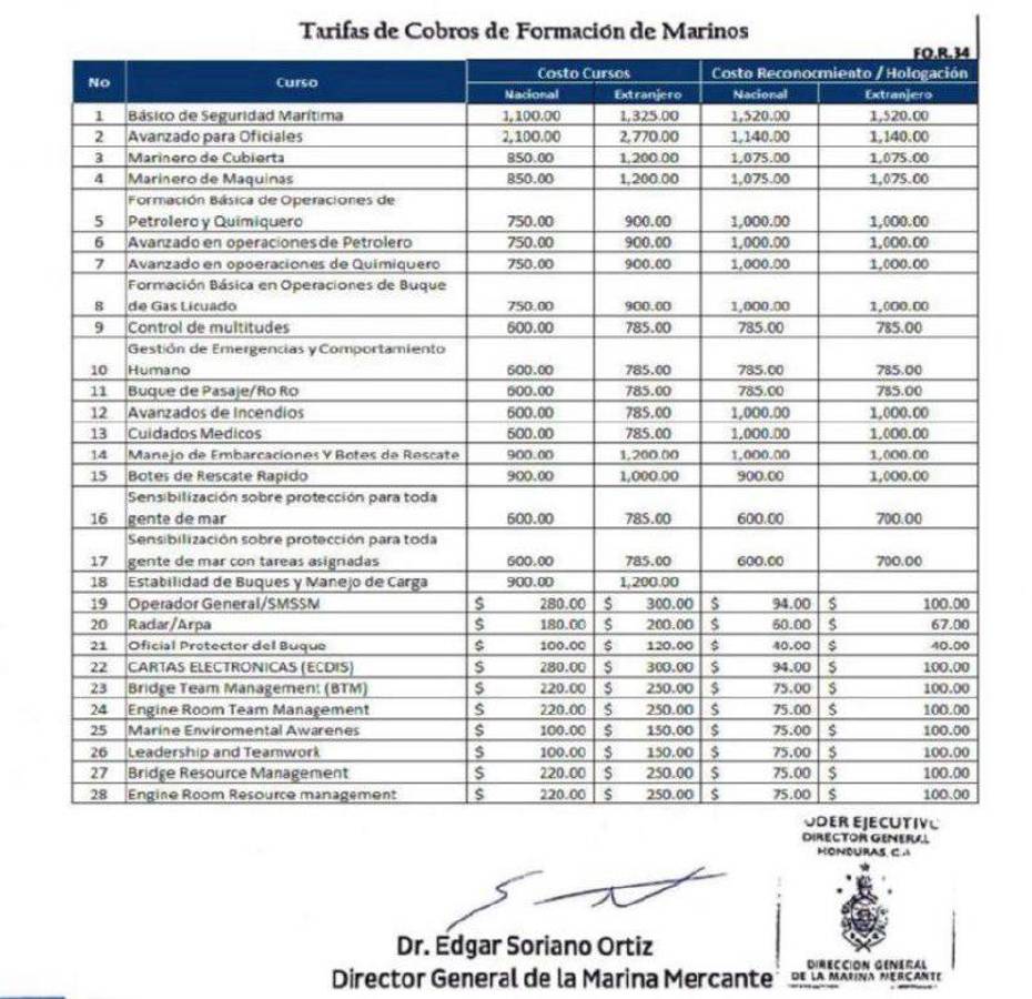 La Marina Mercante ofrece 28 cursos, los precios oscilan entre los 600 y 1,200 lempiras.