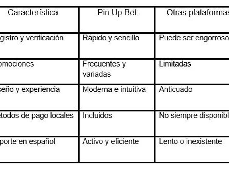¿Cuáles son las opiniones iniciales sobre Pin Up Bet entre los jugadores hondureños?