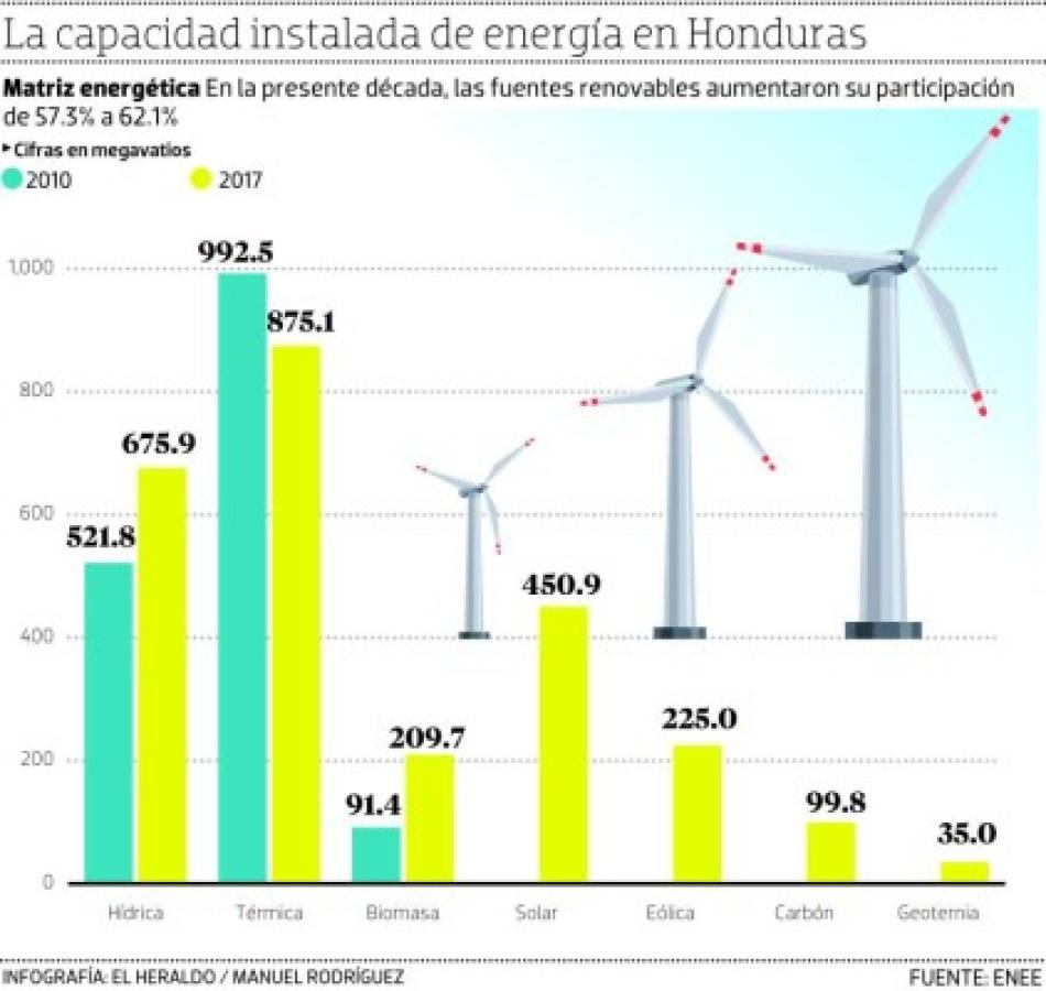 Foto: El Heraldo