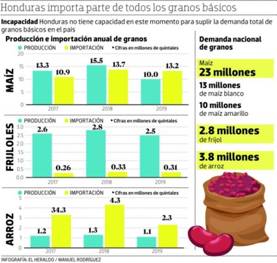 Foto: El Heraldo