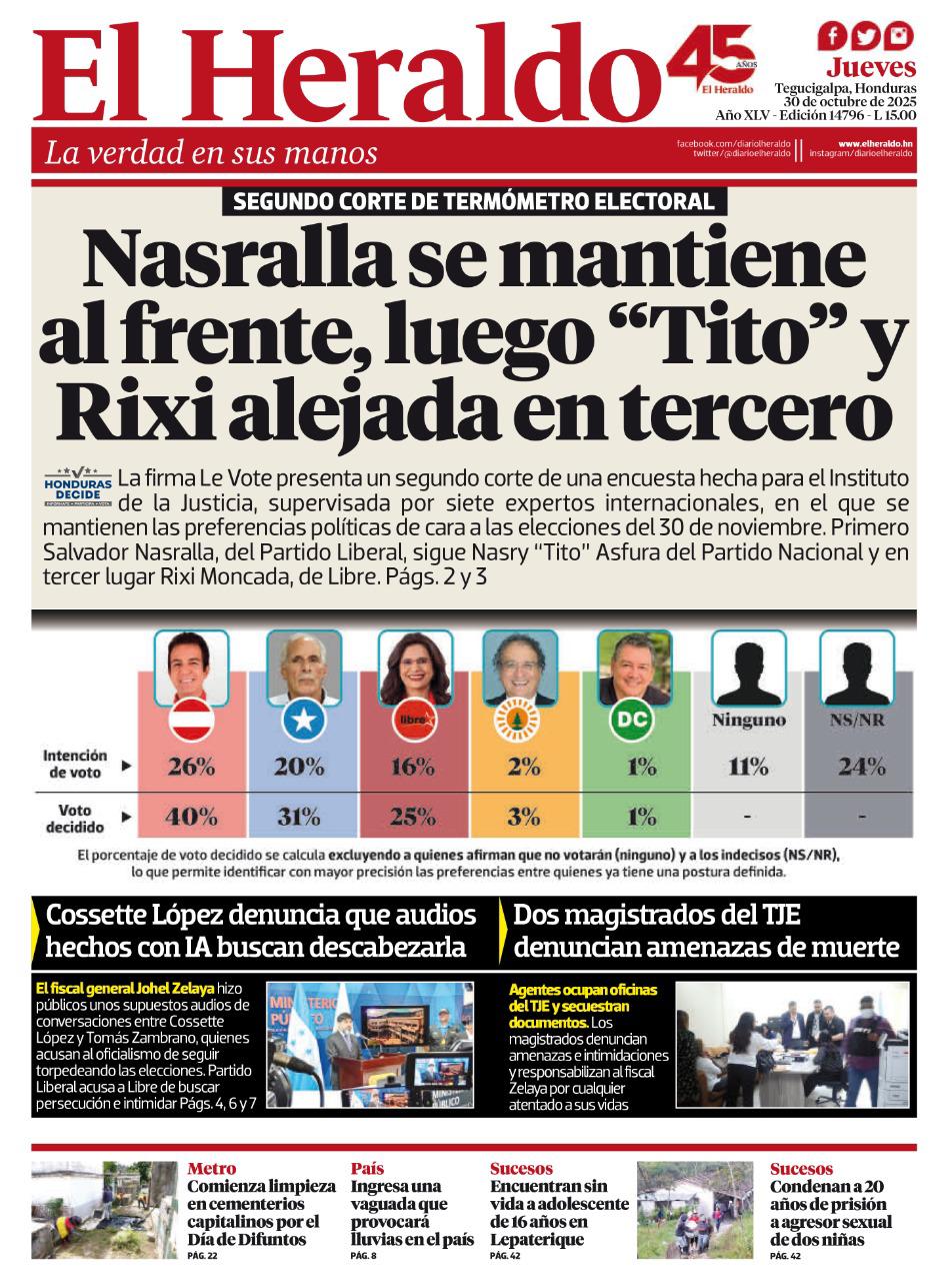Nasralla se mantiene al frente, luego Tito y Rixi alejada en tercero