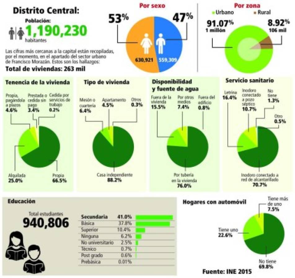 Foto: El Heraldo