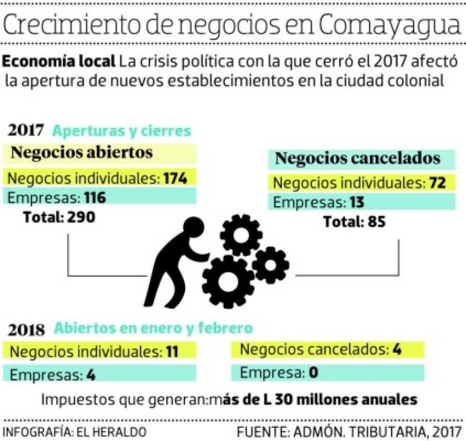 Foto: El Heraldo