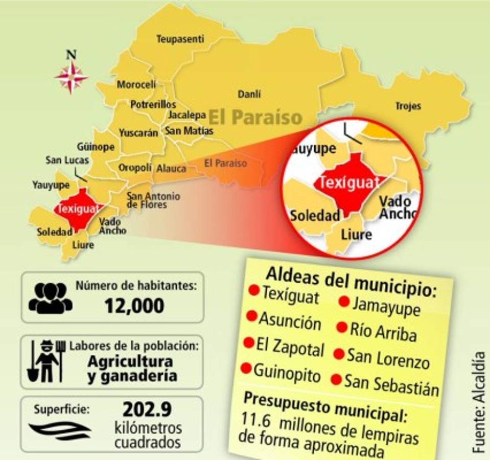 Hambre acecha en Texíguat