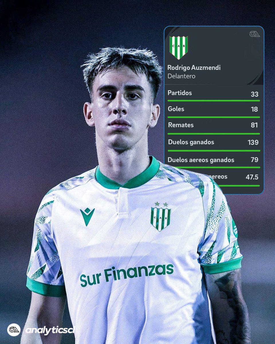 Presidente del Banfield revela cuánto pagó a Motagua por Rodrigo Auzmendi y por lo que desea venderlo