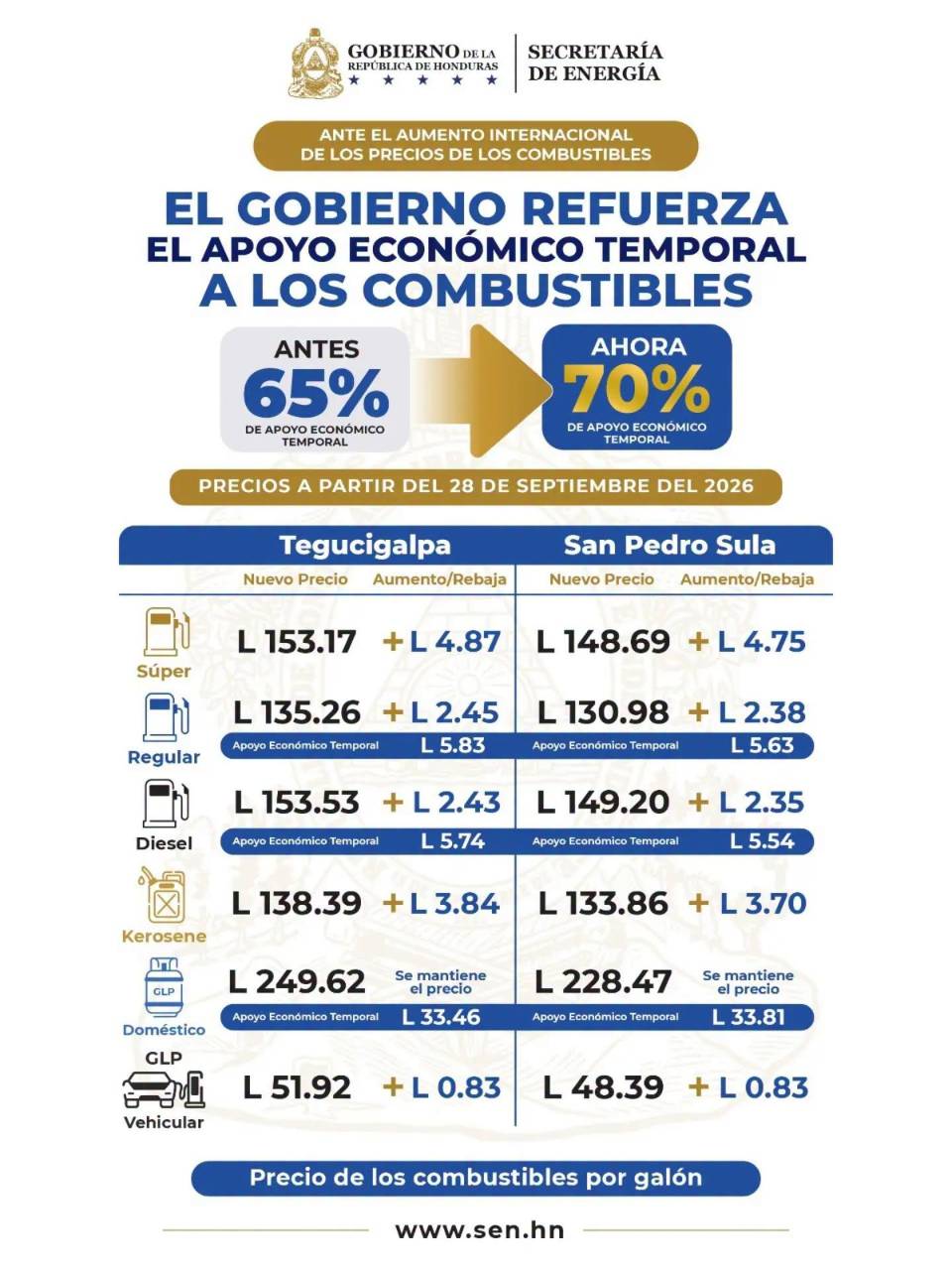 Nueva tabla de precios para esta semana en el país.