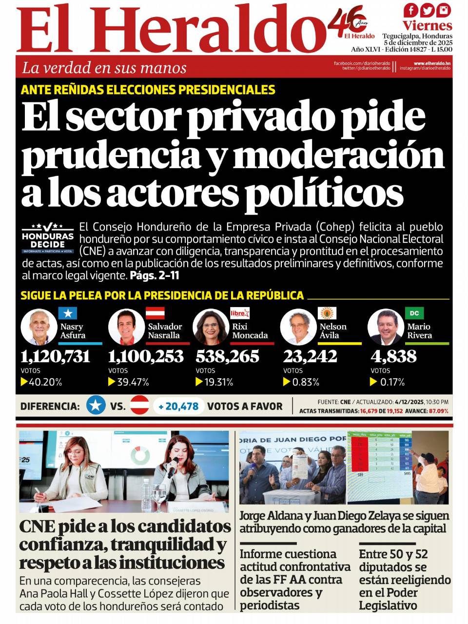 El sector privado pide prudencia y moderación a los actores políticos
