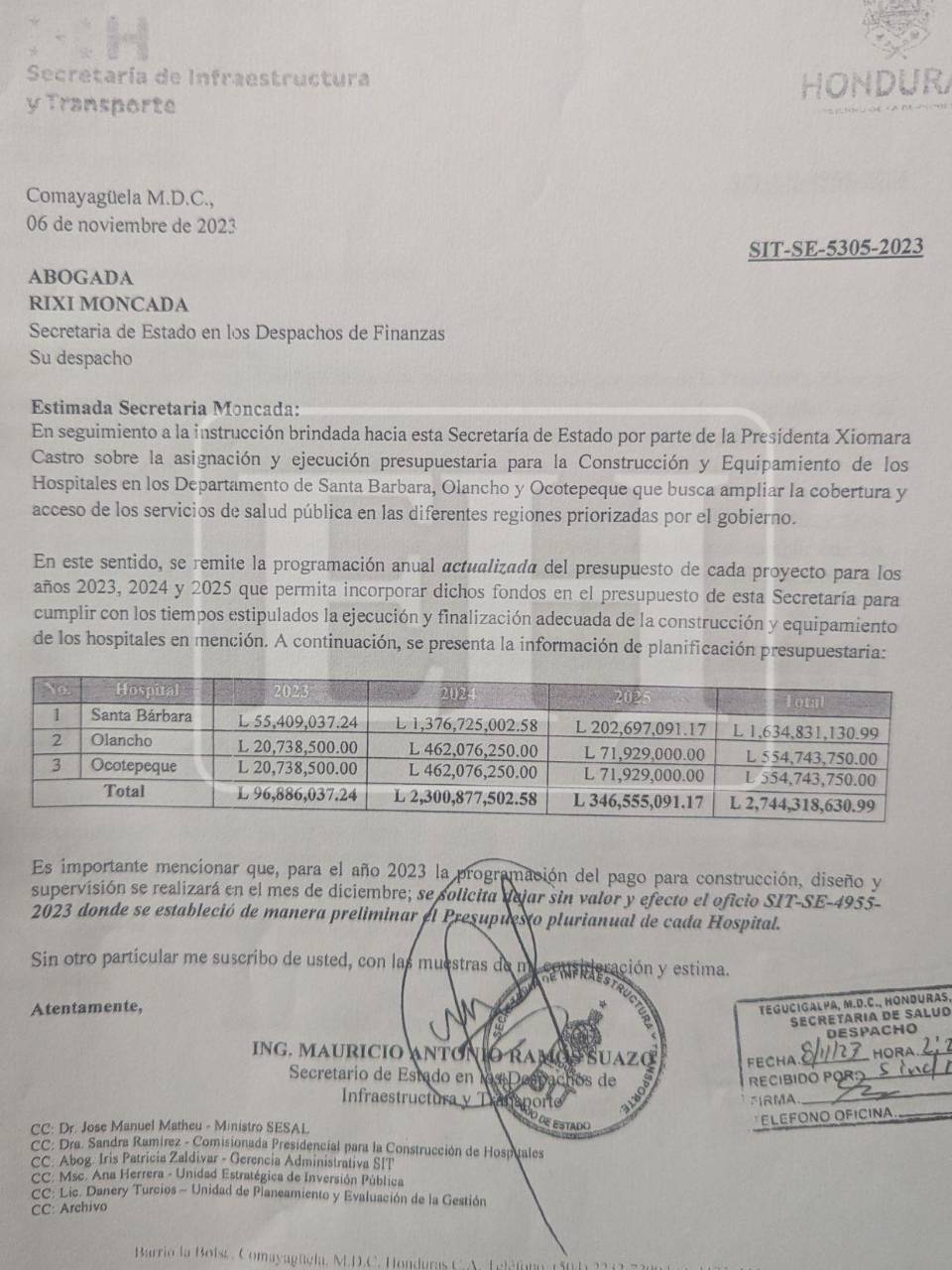 El segundo aumento al presupesto de los hospitales que presentó Ramos a Finanzas. Luego hizo un nuevo ajuste que presentó de manera individual para cada centro asistencial.