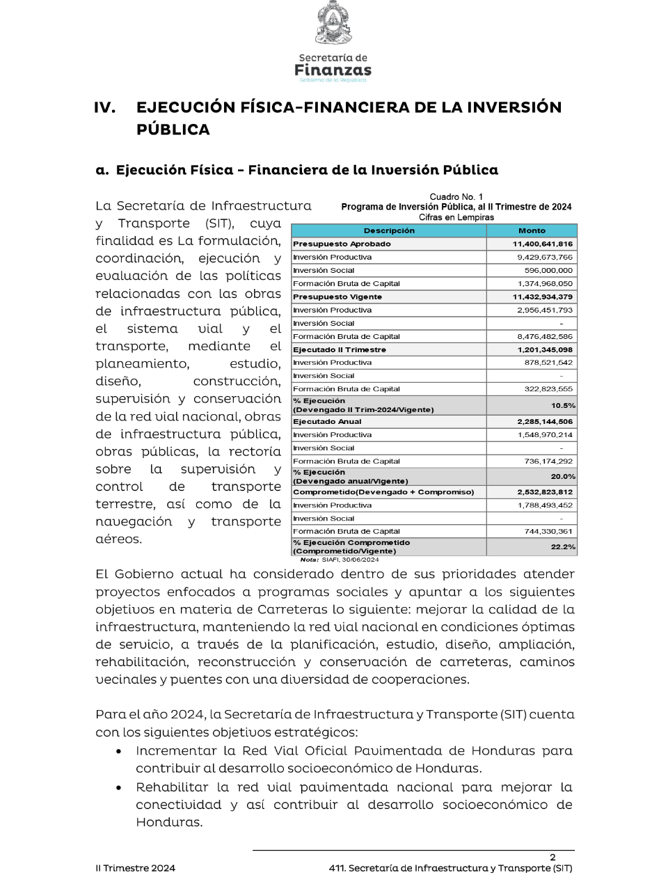 En el informe de la Secretaría de Finanzas y el Sistema Nacional de Inversión Pública de Honduras (SNIPH) se mostró que la SIT apenas a utilizado el 20 por ciento del presupuesto vigente.