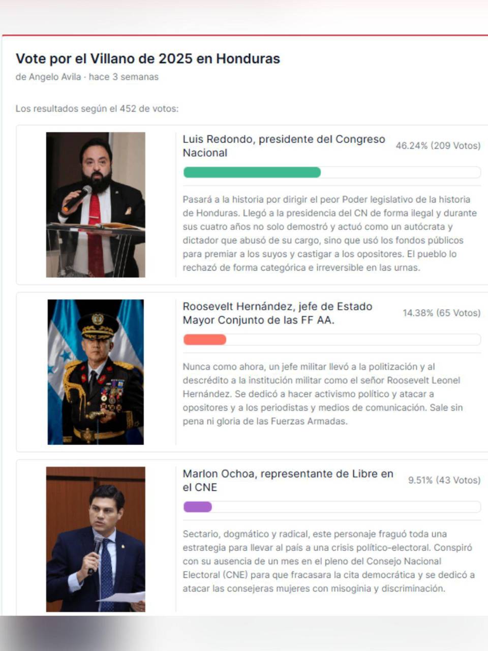 Luis Redondo fue el mayor villano de Honduras en 2025, según encuesta de EL HERALDO