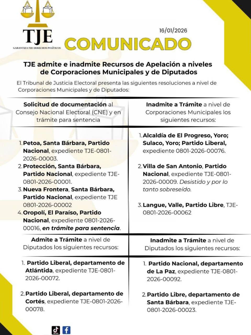 TJE admite y rechaza recursos en disputas municipales y legislativas