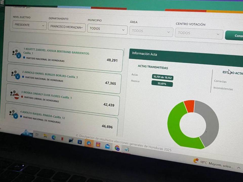 El CNE habilitó la plataforma digital donde es posible ingresar el nombre del departamento y acceder automáticamente al conteo de votos por candidato hasta el momento.