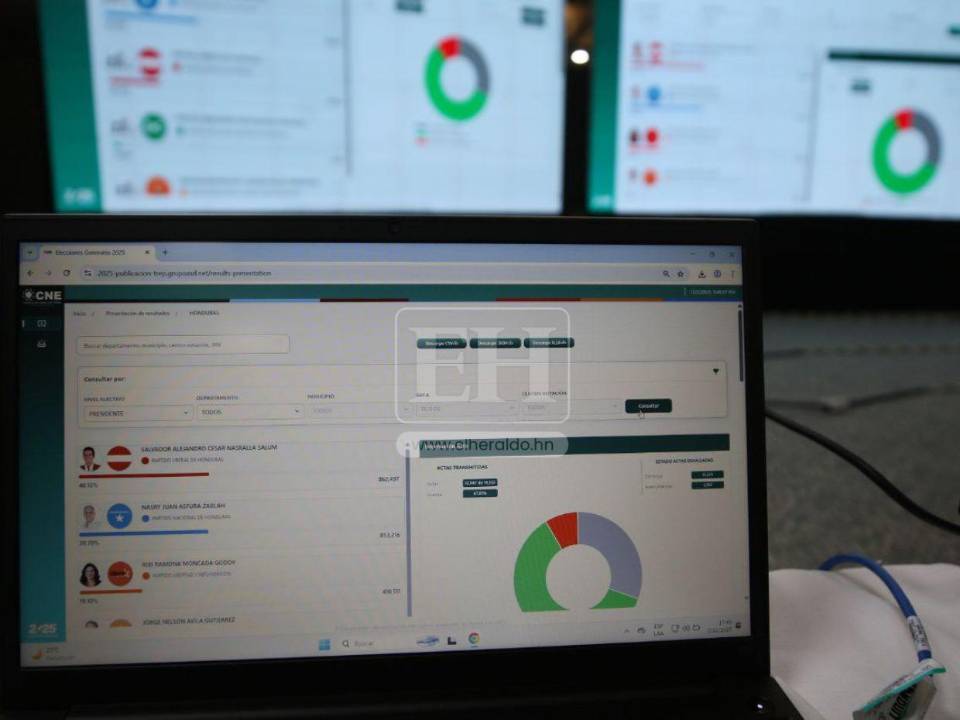 El sistema de la TREP ha colapsado varias veces, retrasando resultados electorales.