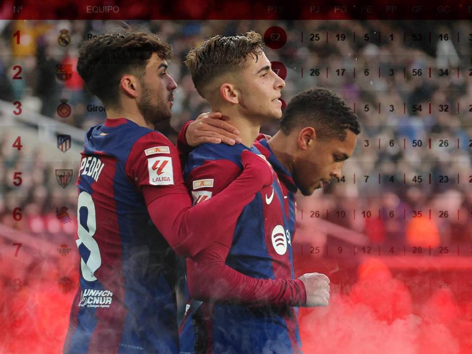 Barcelona desaloja a Girona tras golear al Getafe