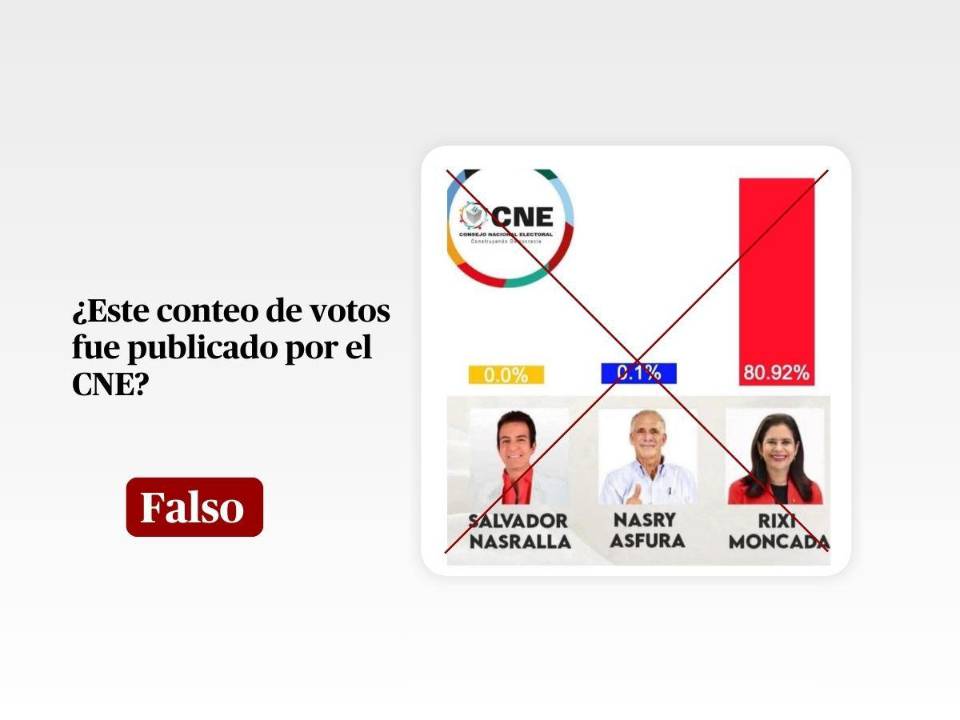 Captura de pantalla a una publicación de Facebook hecha el 1 de diciembre de 2025, adaptada a esta cartela.