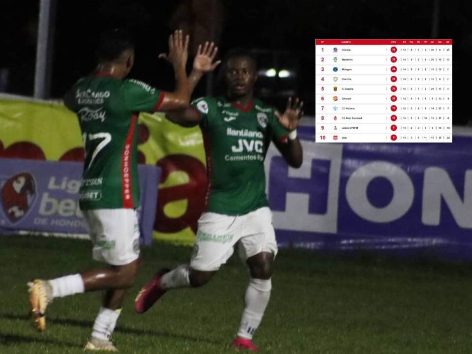 Marathón gana a Real Sociedad y desplaza a Motagua del segundo puesto.