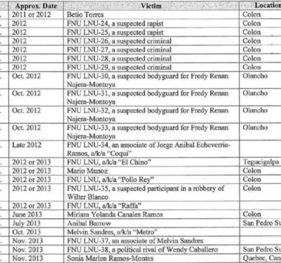 $!‘El Cachiro’ revela el por qué asesinó a su cuñada, Sonia Montes