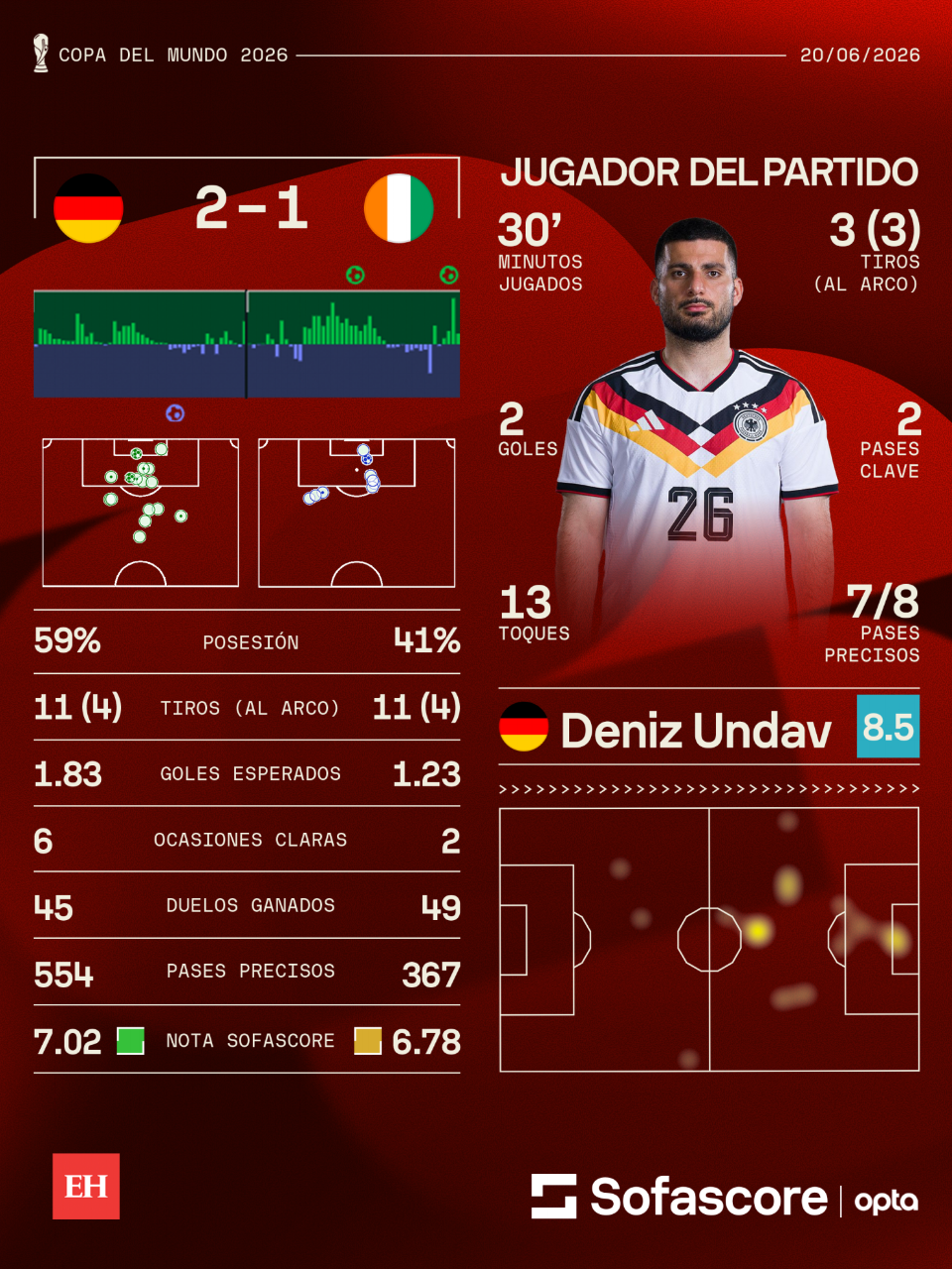 Undav firma la remontada y salva a Alemania ante Costa de Marfil en el Mundial 2026