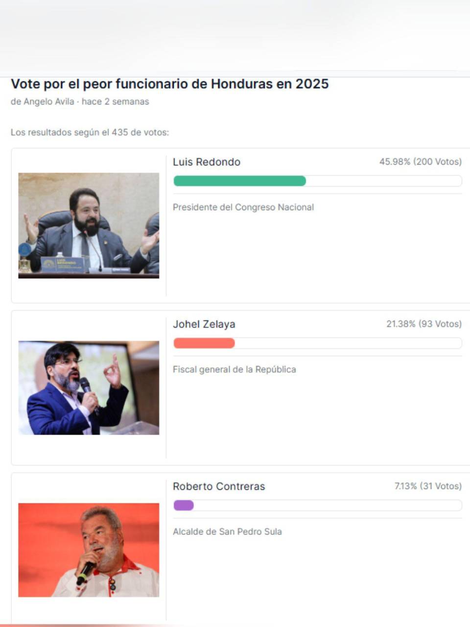 Luis Redondo fue el peor funcionario de 2025, según encuesta de EL HERALDO